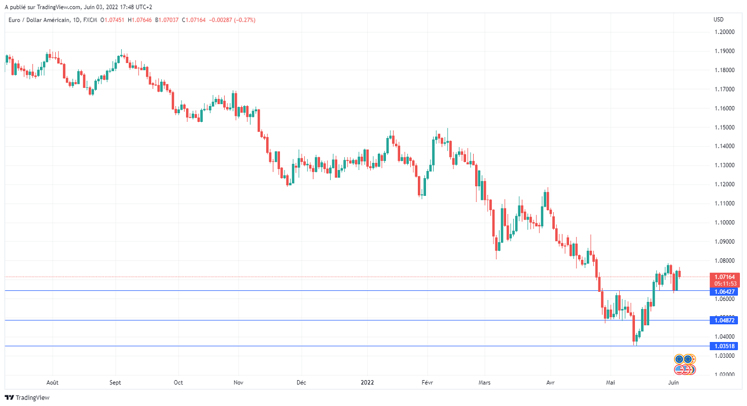 Име:  EURUSD_2022-06-03_11-48-07.png
Разглеждания: 75
Размер:  119,3 КБ