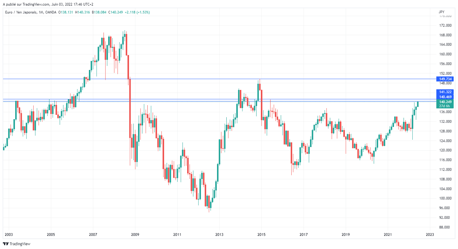 Име:  EURJPY_2022-06-03_11-46-07.png
Разглеждания: 71
Размер:  131,7 КБ