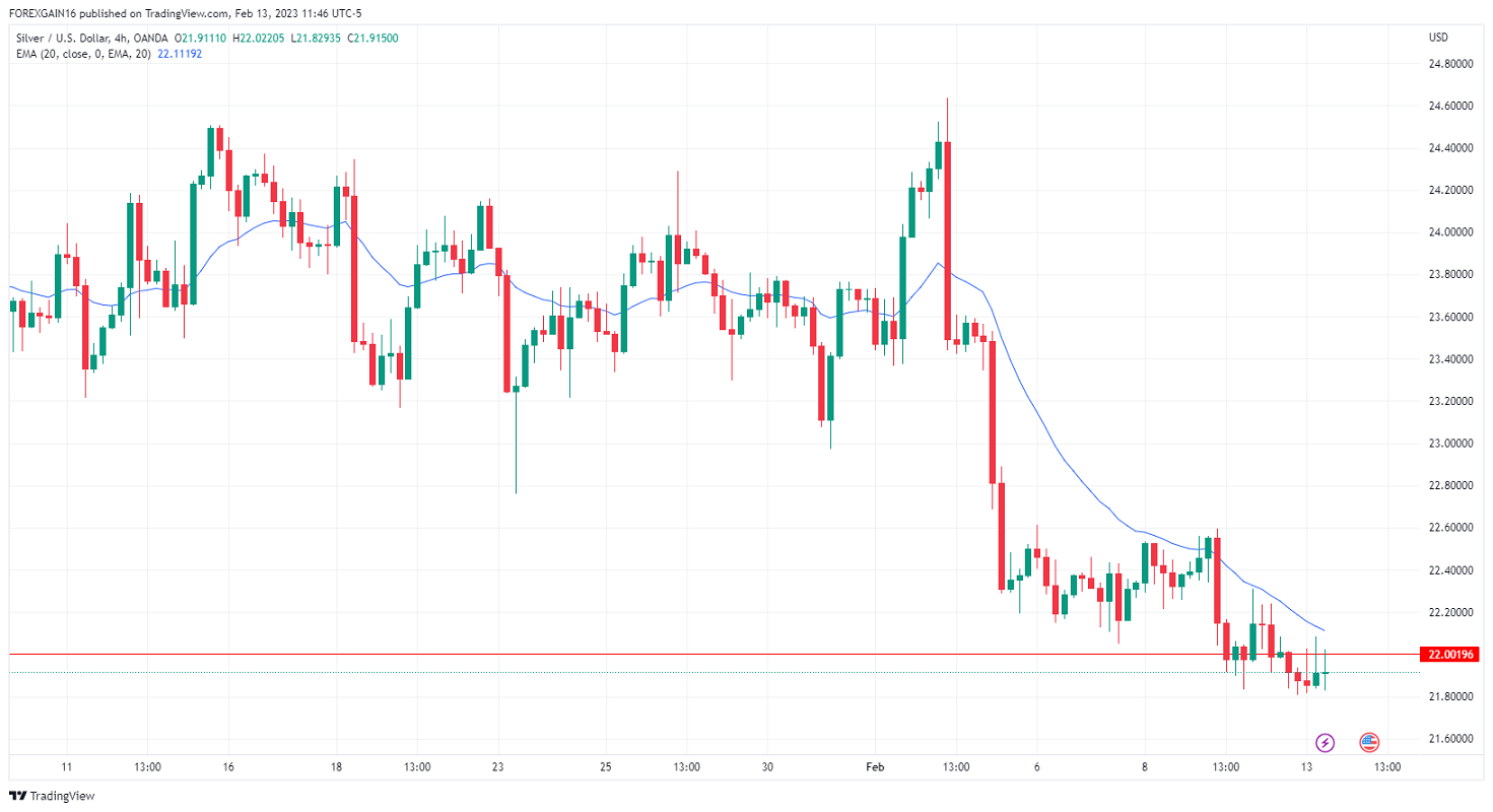 Име:  XAGUSD_2023-02-13_11-46-29.png
Разглеждания: 67
Размер:  123,7 КБ