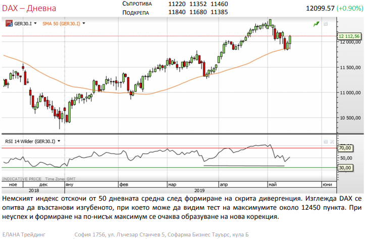 Име:  DAX.png
Разглеждания: 1322
Размер:  175,4 КБ