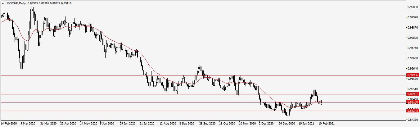 Име:  USDCHFDaily.png
Разглеждания: 43
Размер:  26,4 КБ