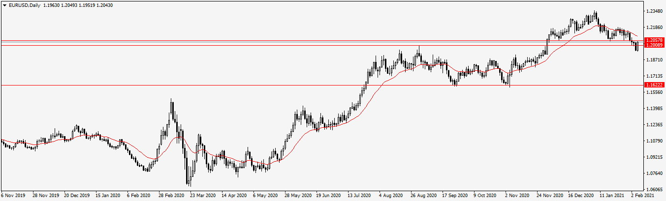 Име:  EURUSDDaily.png
Разглеждания: 61
Размер:  27,4 КБ