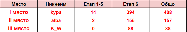 Име:  1-3.png
Разглеждания: 387
Размер:  6,5 КБ