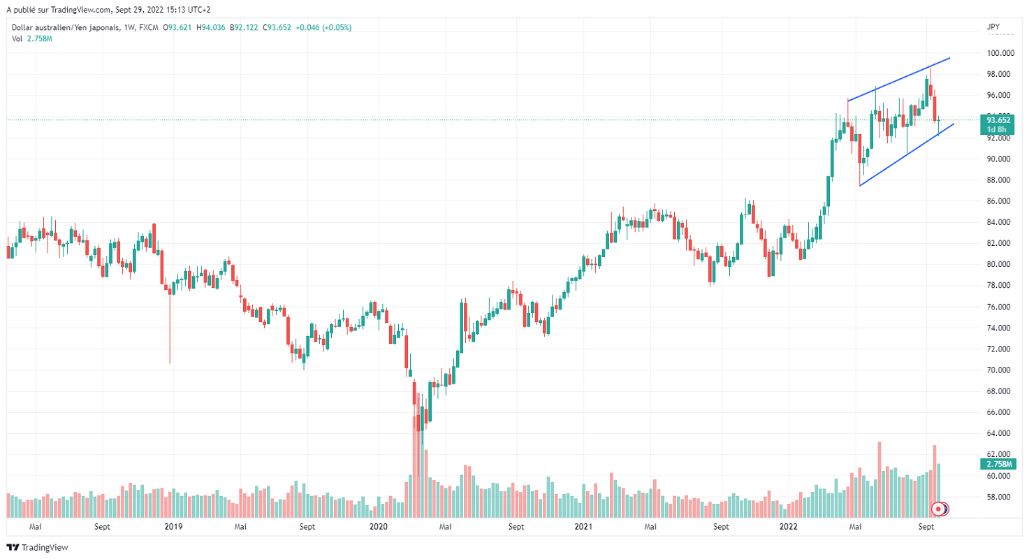 Име:  AUDJPY_2022-09-29_09-13-51.png
Разглеждания: 60
Размер:  148,9 КБ