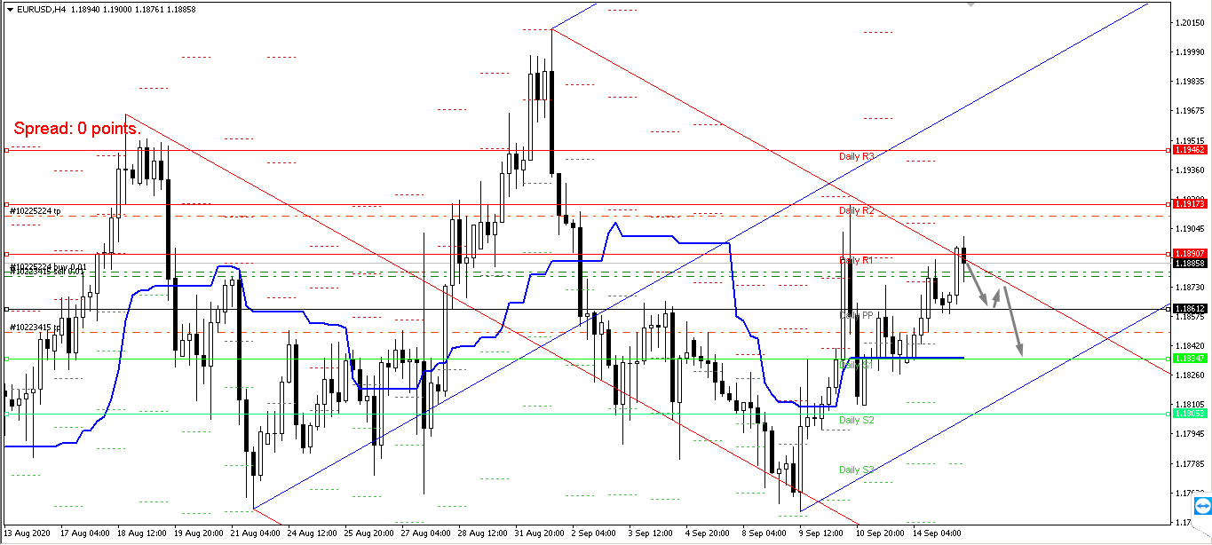 Име:  eurusd.png
Разглеждания: 86
Размер:  61,8 КБ