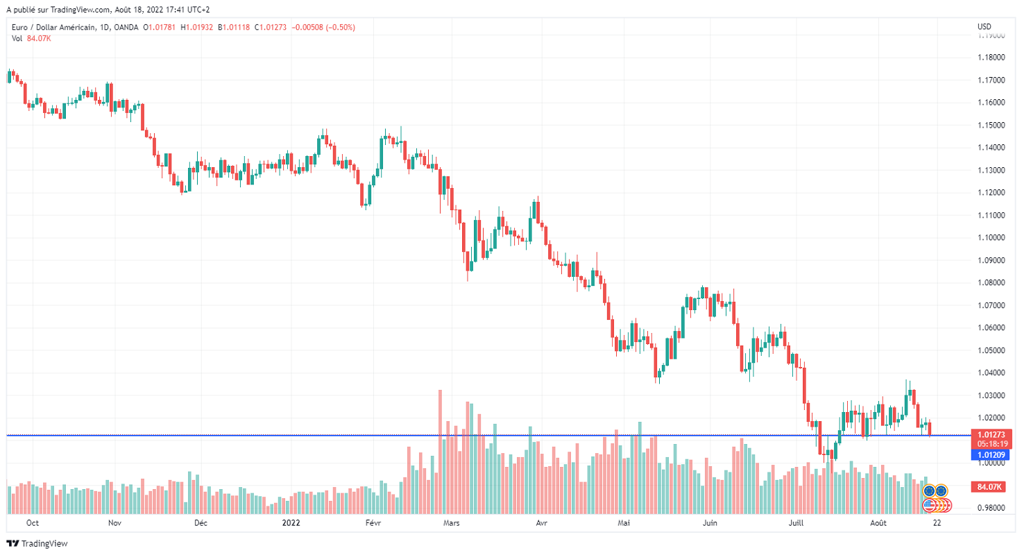 Име:  EURUSD_2022-08-18_11-41-43.png
Разглеждания: 76
Размер:  154,9 КБ