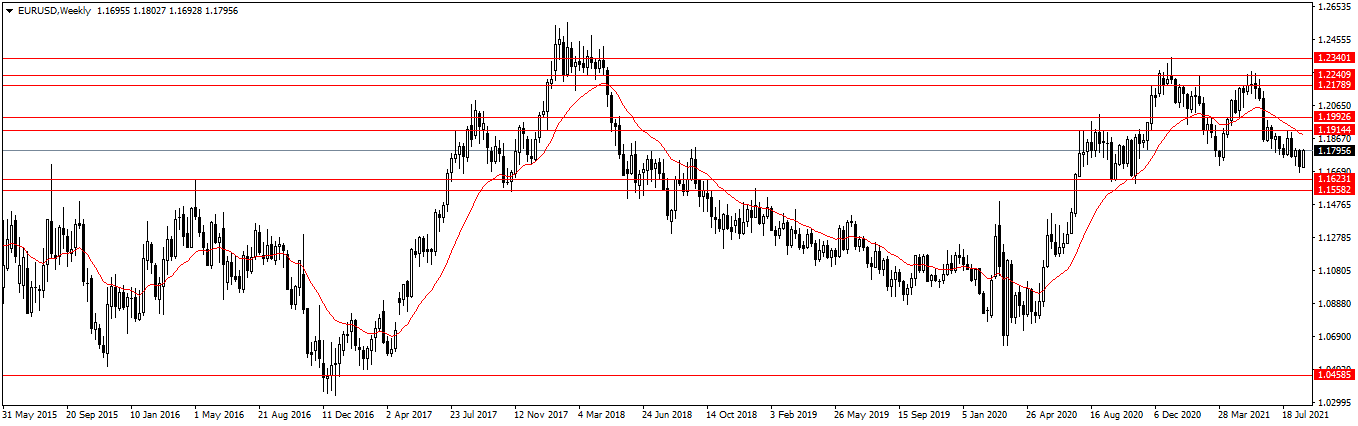 Име:  EURUSDWeekly.png
Разглеждания: 131
Размер:  39,5 КБ