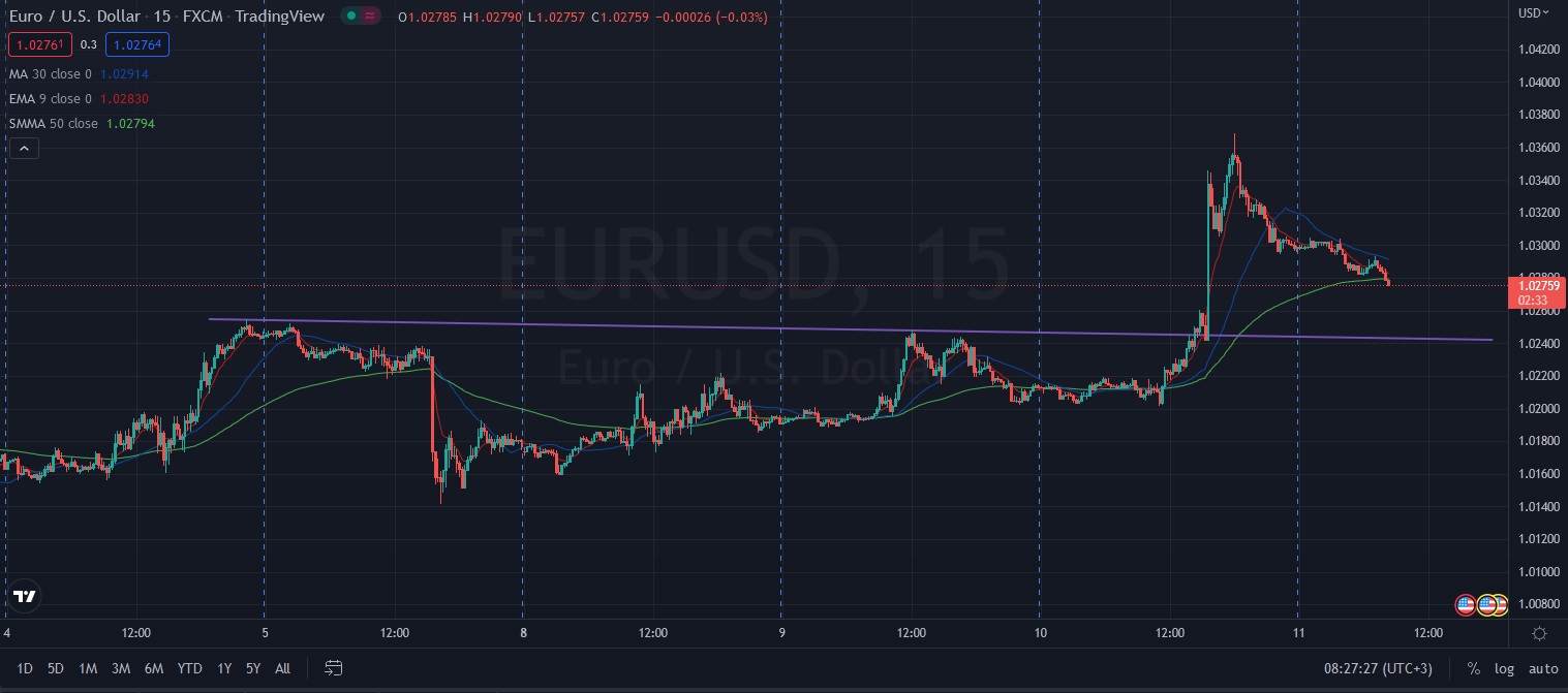 Име:  2022_08_11_Eur-USD_Post_CPI_Thursday_M15.jpg
Разглеждания: 2537
Размер:  179,4 КБ