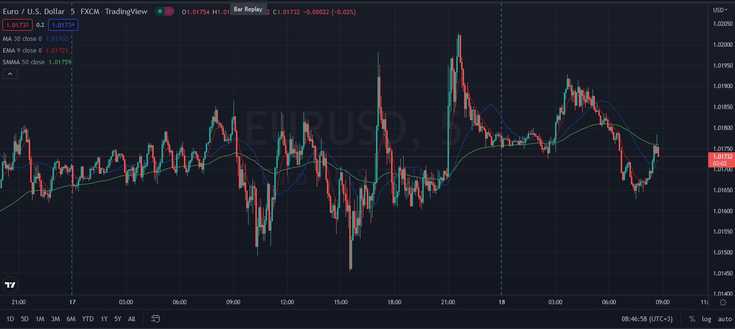 Име:  2022_08_18_Eur-USD_Post_FED_Minutes.jpg
Разглеждания: 2235
Размер:  184,4 КБ