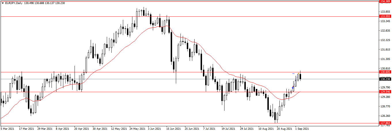 Име:  EURJPYDaily.png
Разглеждания: 311
Размер:  30,2 КБ