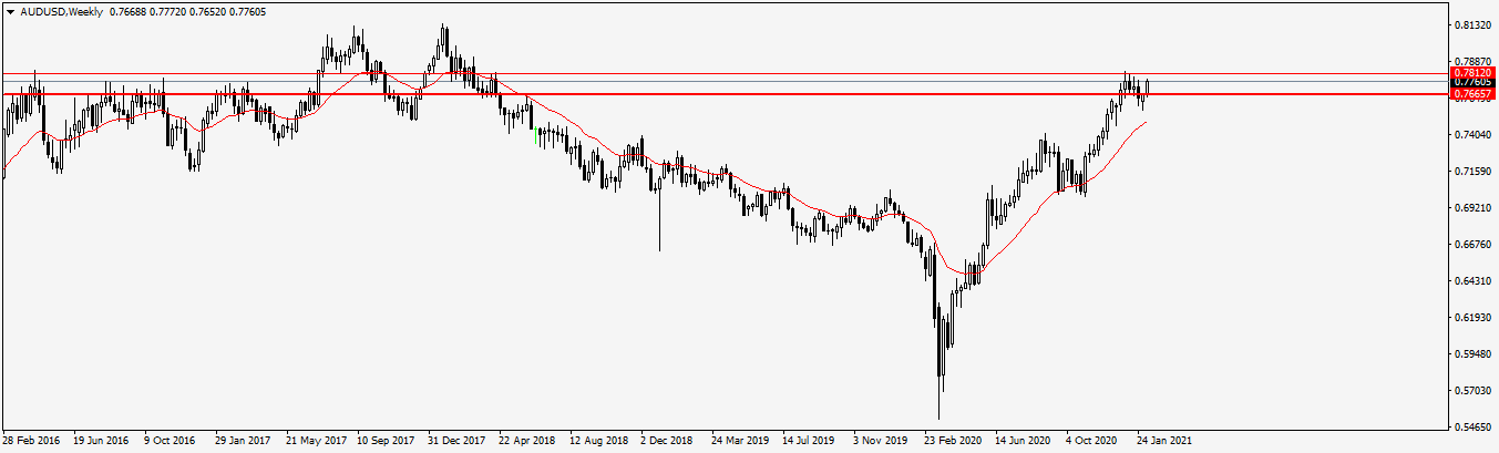 Име:  AUDUSDWeekly.png
Разглеждания: 44
Размер:  26,5 КБ