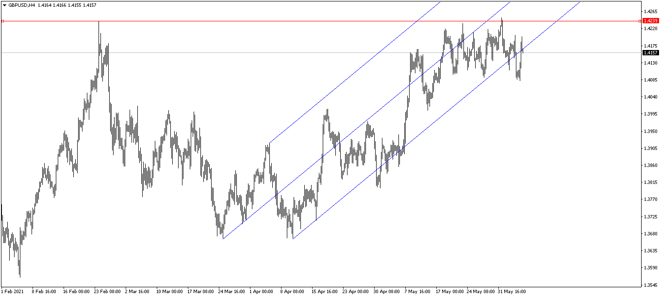 Име:  gbpusd-h4-instaforex-group.png
Разглеждания: 2928
Размер:  36,3 КБ