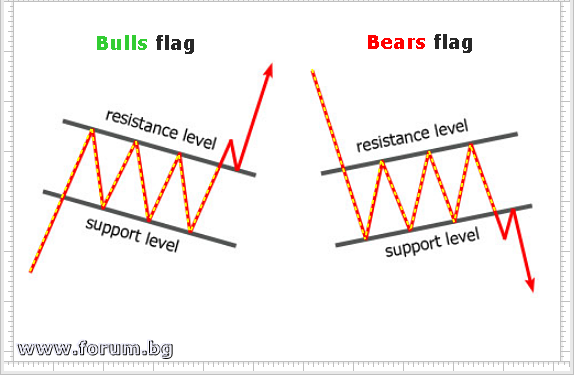 Име:  fig Bulls flag and Bears flag.PNG
Разглеждания: 150
Размер:  91,7 КБ