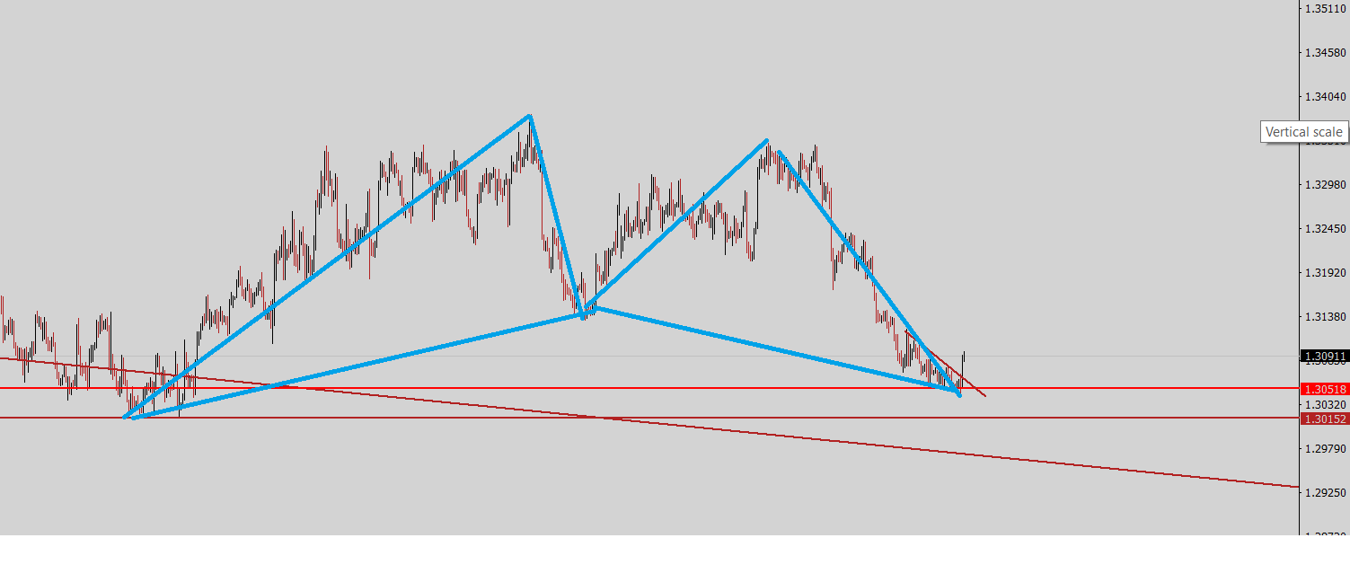 Име:  USDCADH4.png
Разглеждания: 176
Размер:  35,2 КБ