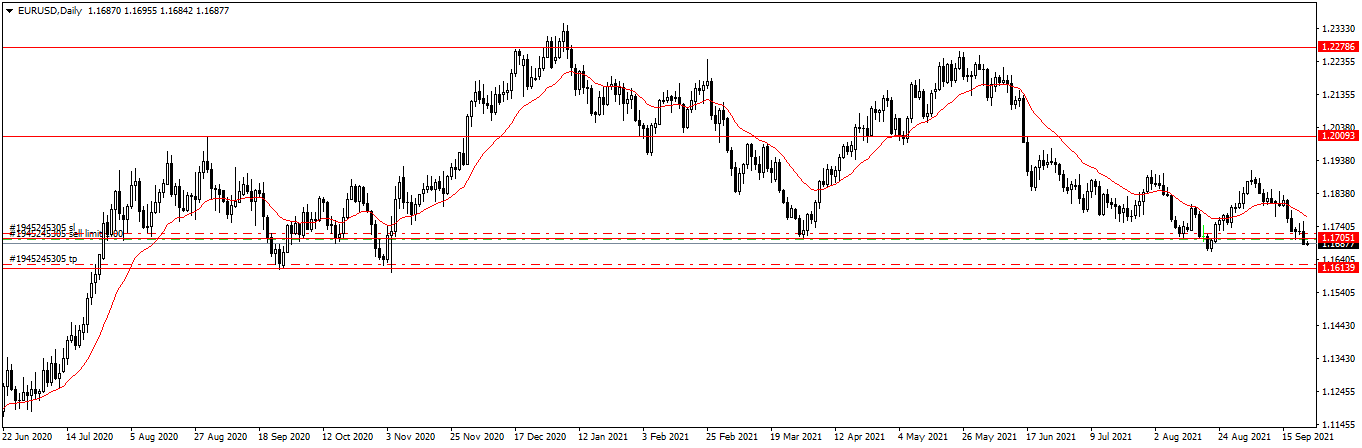 Име:  EURUSDDaily.png
Разглеждания: 86
Размер:  35,1 КБ