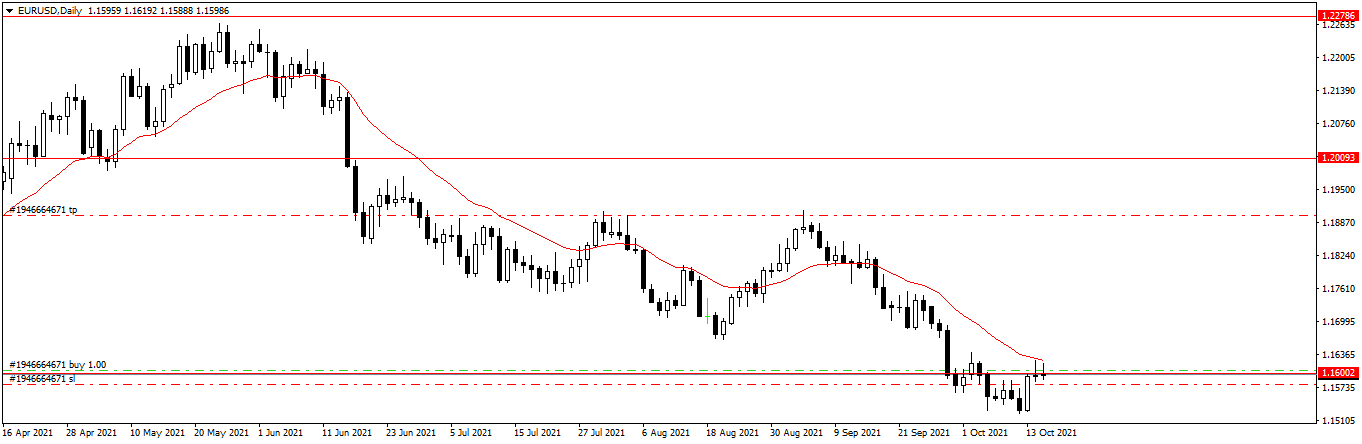 Име:  EURUSDDaily.png
Разглеждания: 52
Размер:  26,7 КБ