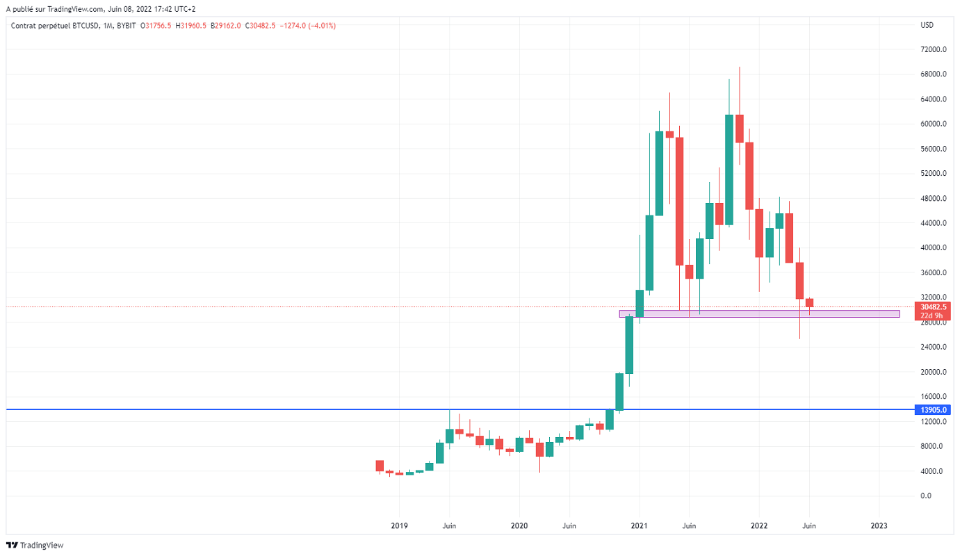 Име:  BTCUSD_2022-06-08_11-42-36.png
Разглеждания: 2093
Размер:  83,3 КБ