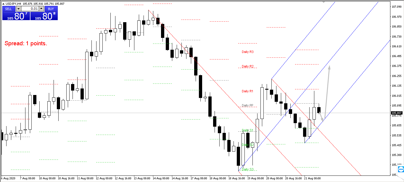 Име:  usdjpy.png
Разглеждания: 128
Размер:  54,0 КБ