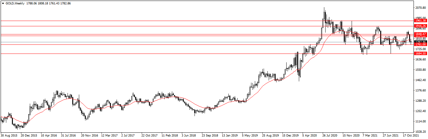 Име:  GOLDWeekly.png
Разглеждания: 1069
Размер:  28,8 КБ