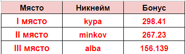 Име:  1-3.png
Разглеждания: 156
Размер:  6,1 КБ