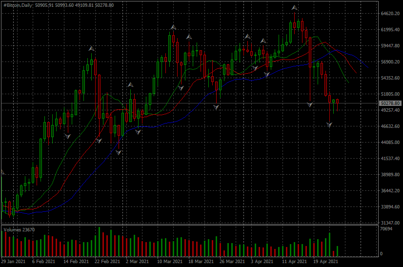 Име:  #BitcoinDaily.png
Разглеждания: 3571
Размер:  40,4 КБ