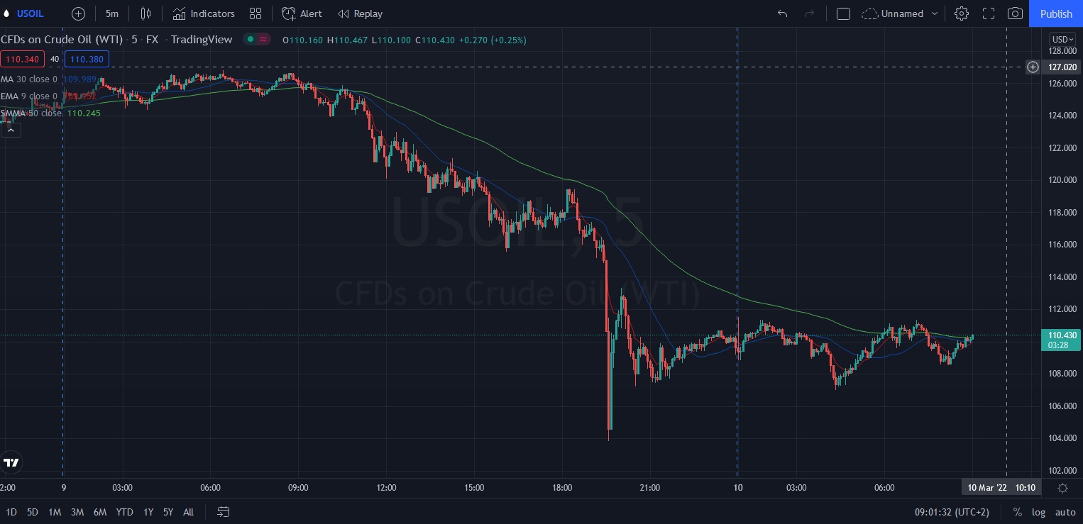 Име:  2022_03_09_Oil-USD_War_-23$.jpg
Разглеждания: 2472
Размер:  182,9 КБ