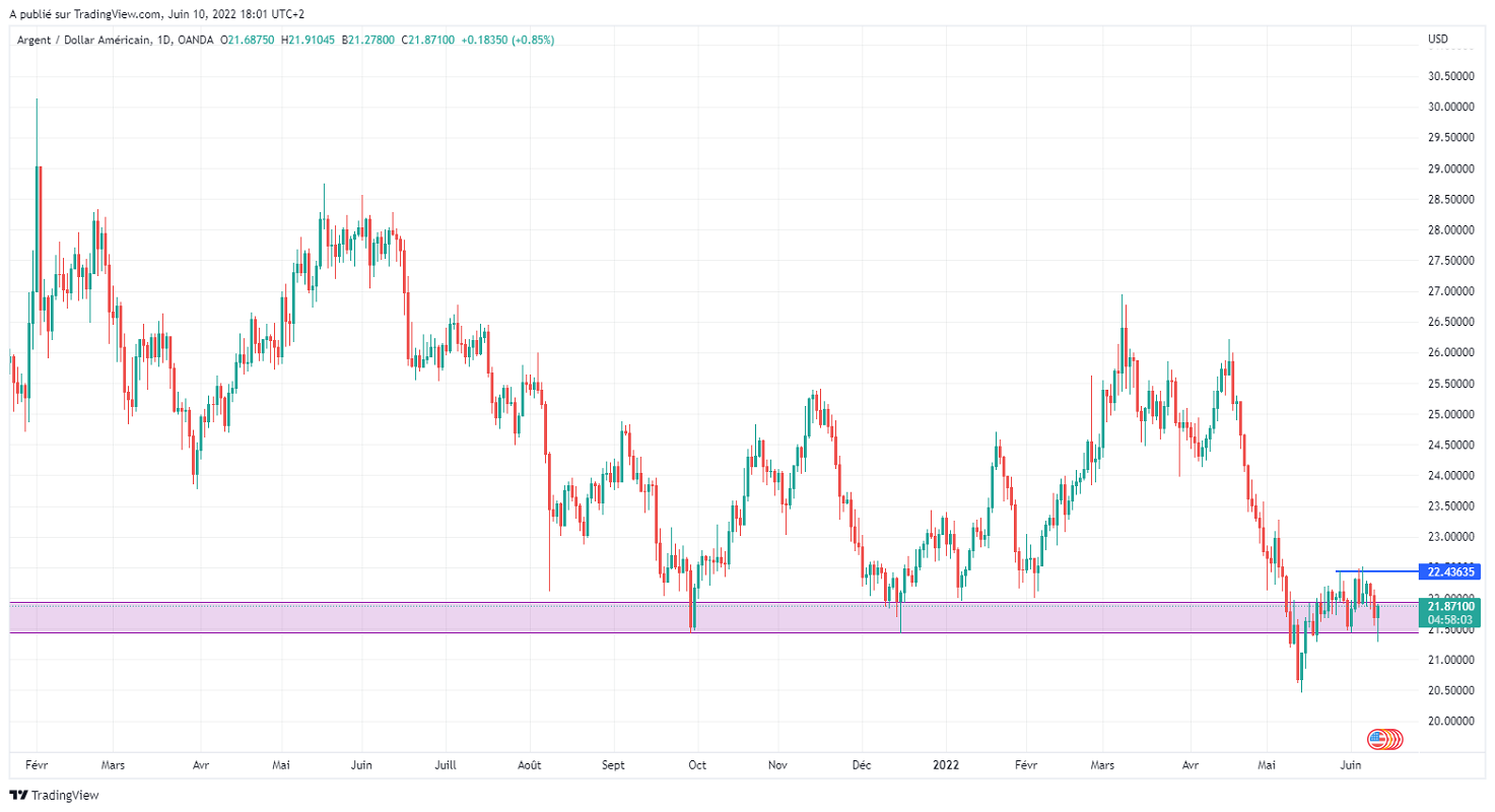 Име:  XAGUSD_2022-06-10_12-01-57.png
Разглеждания: 82
Размер:  152,1 КБ