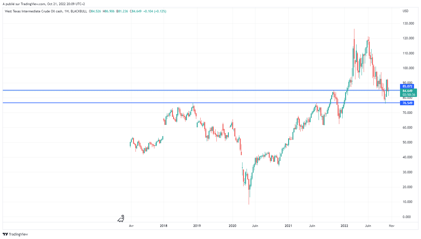 Име:  WTI_2022-10-21_14-09-25.png
Разглеждания: 46
Размер:  94,0 КБ