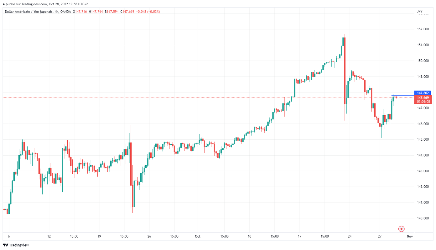 Име:  USDJPY_2022-10-28_13-58-52.png
Разглеждания: 51
Размер:  89,7 КБ