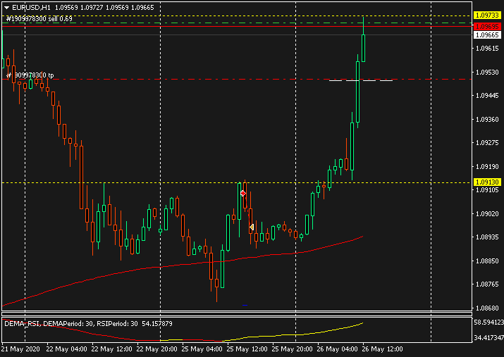 Име:  Sell EURUSD H1.png
Разглеждания: 95
Размер:  18,7 КБ