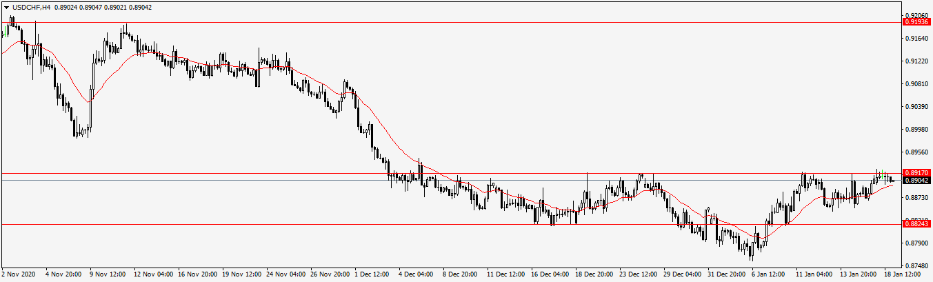 Име:  USDCHFH4.png
Разглеждания: 88
Размер:  28,0 КБ