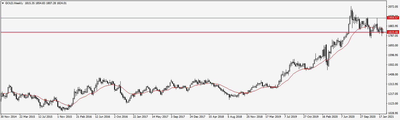 Име:  GOLDWeekly.png
Разглеждания: 3347
Размер:  25,5 КБ