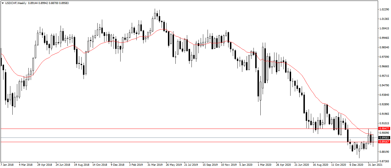 Име:  USDCHFWeekly.png
Разглеждания: 3295
Размер:  39,2 КБ