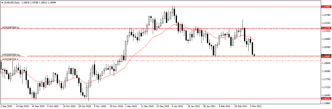 Име:  EURUSDDaily.png
Разглеждания: 215
Размер:  20,0 КБ