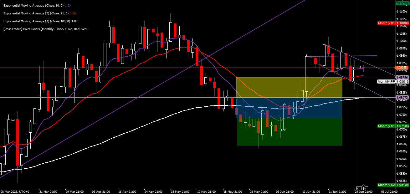 Име:  cT_cs_8664891_EURUSD_2023-07-04_10-28-27.png
Разглеждания: 2858
Размер:  67,4 КБ