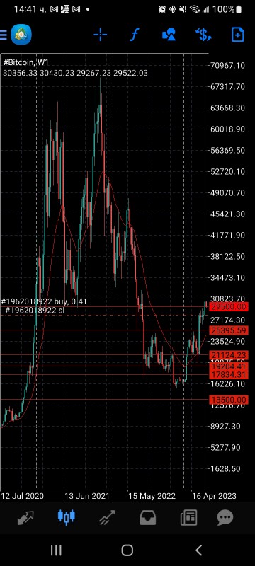 Име:  Screenshot_20230417-144110_MetaTrader 4.jpg
Разглеждания: 5335
Размер:  76,0 КБ