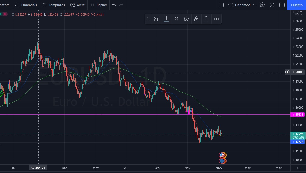 Име:  2022_01_07_Eur-USD_pre_NFP_D.jpg
Разглеждания: 366
Размер:  147,3 КБ