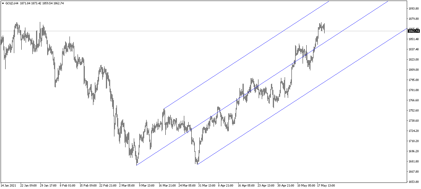 Име:  gold-h4-instaforex-group.png
Разглеждания: 3579
Размер:  33,3 КБ