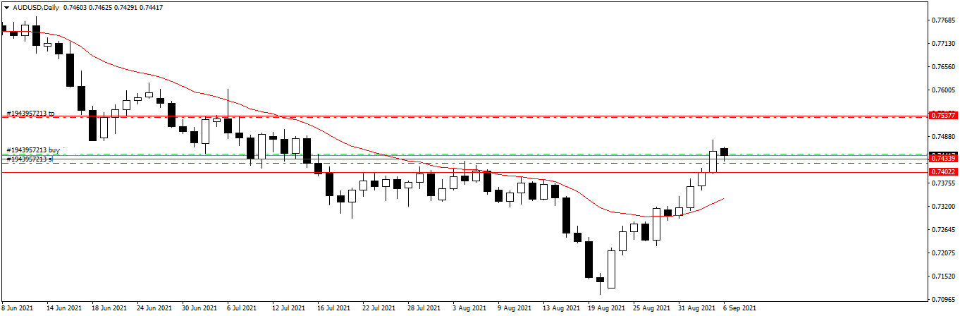 Име:  AUDUSDDaily.png
Разглеждания: 3724
Размер:  17,8 КБ